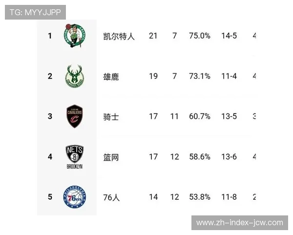 西部对东部战绩12胜6负 或延续跨区胜率更高规律